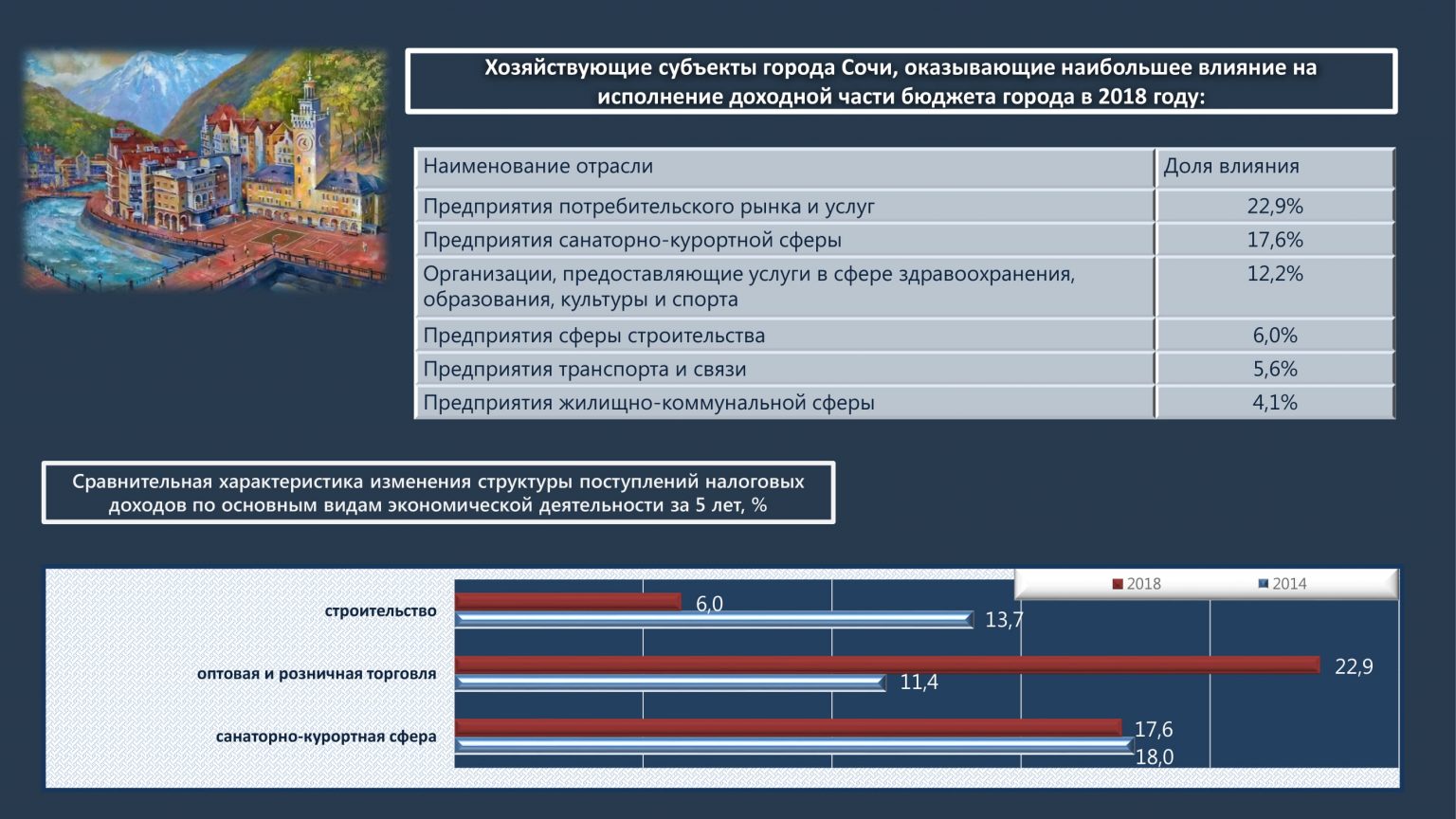 Сайт министерства транспорта краснодарского края