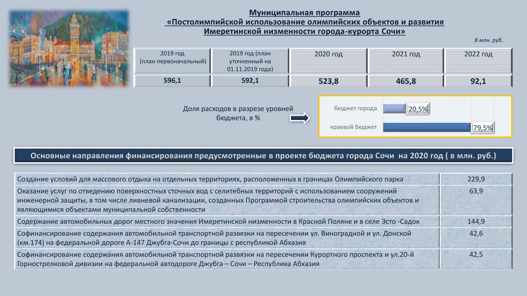 Федеральный закон о федеральном бюджете 2020. Бюджет Краснодарского края на 2023. Бюджет Сочи на 2023. Сочи госбюджет на 2021. Утвержденный бюджет.