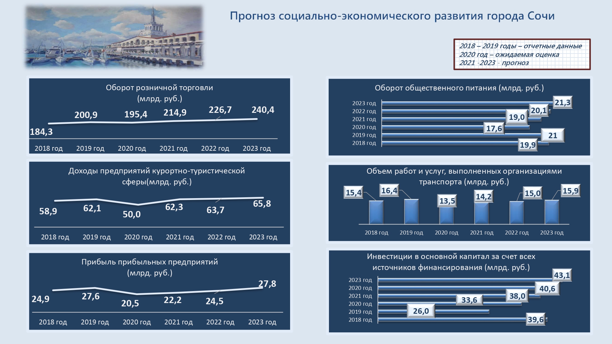 Прогноз на 2022 2023 год. Бюджет на 2023 год. Бюджет России 2023 план. Бюджет 2021-2023. Прогноз социально-экономического развития.