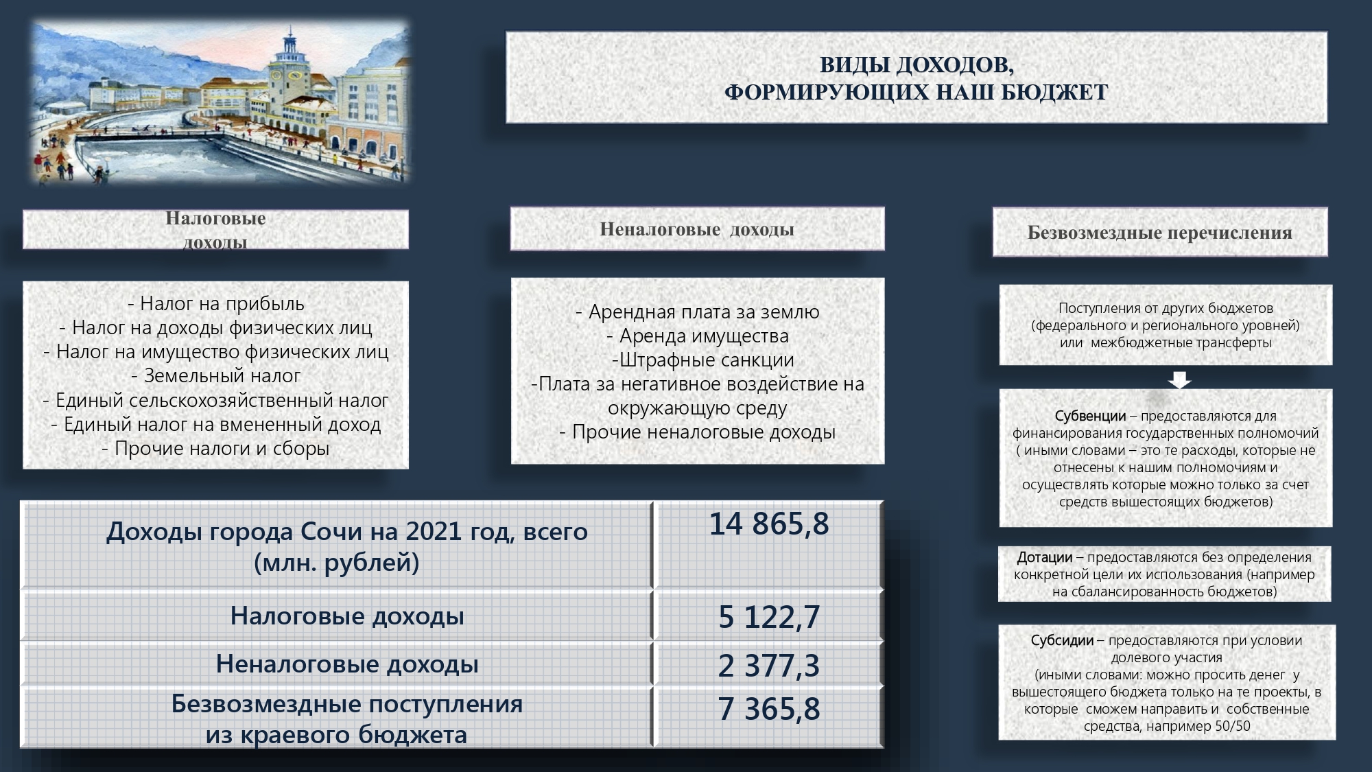 Закон о бюджете 2021. Бюджет города Сочи на 2023. Сочи госбюджет на 2021. Бюджет Краснодарского края на 2023. Доходы бюджета Краснодарского края 2021-2023.