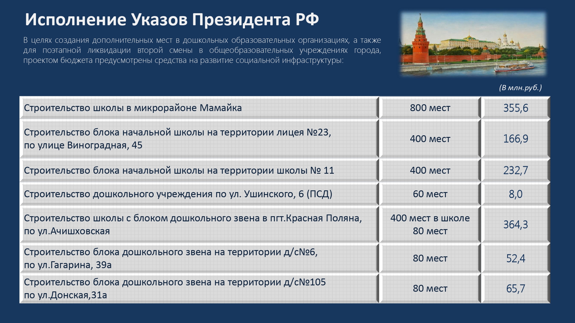 Закон о бюджете 2021. Бюджет Краснодарского края на 2023. Бюджет Сочи на 2023. Сочи госбюджет на 2021. Крупные строительные проекты в России 2021-2023.