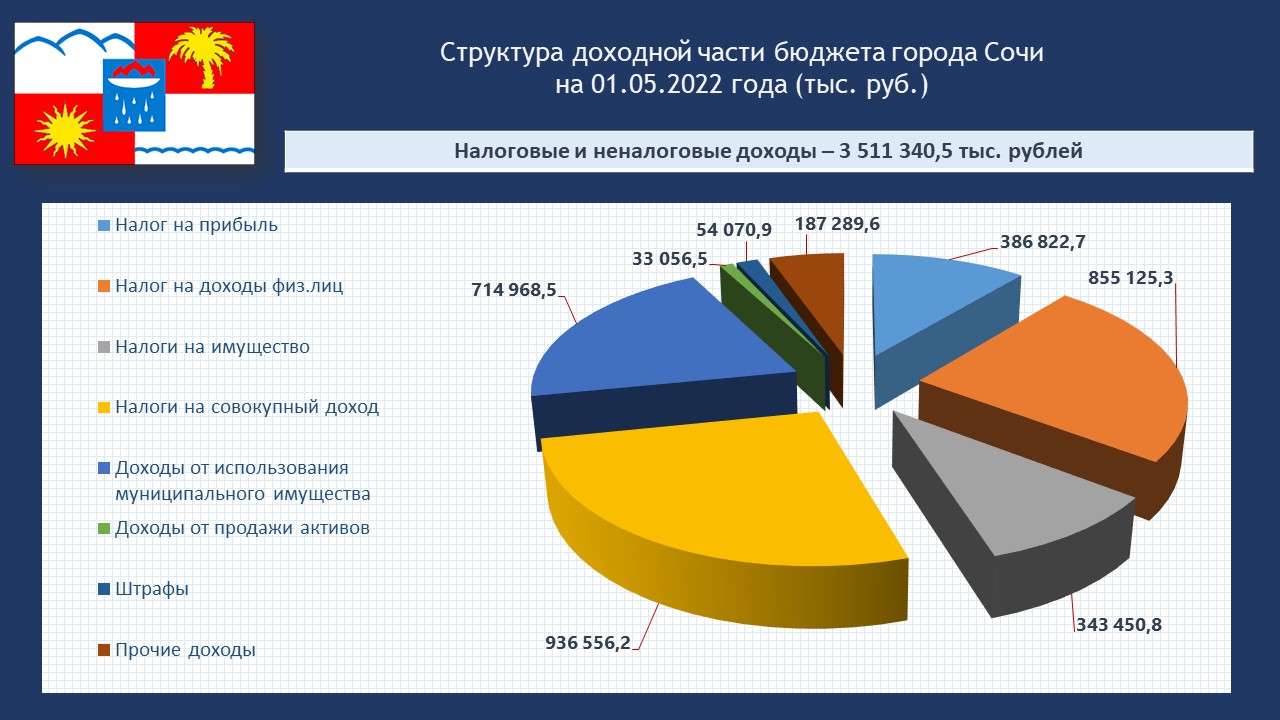 Бюджета рф 2017. Департамент по финансам и бюджету администрации города Сочи. Общий бюджет НАТО по годам.