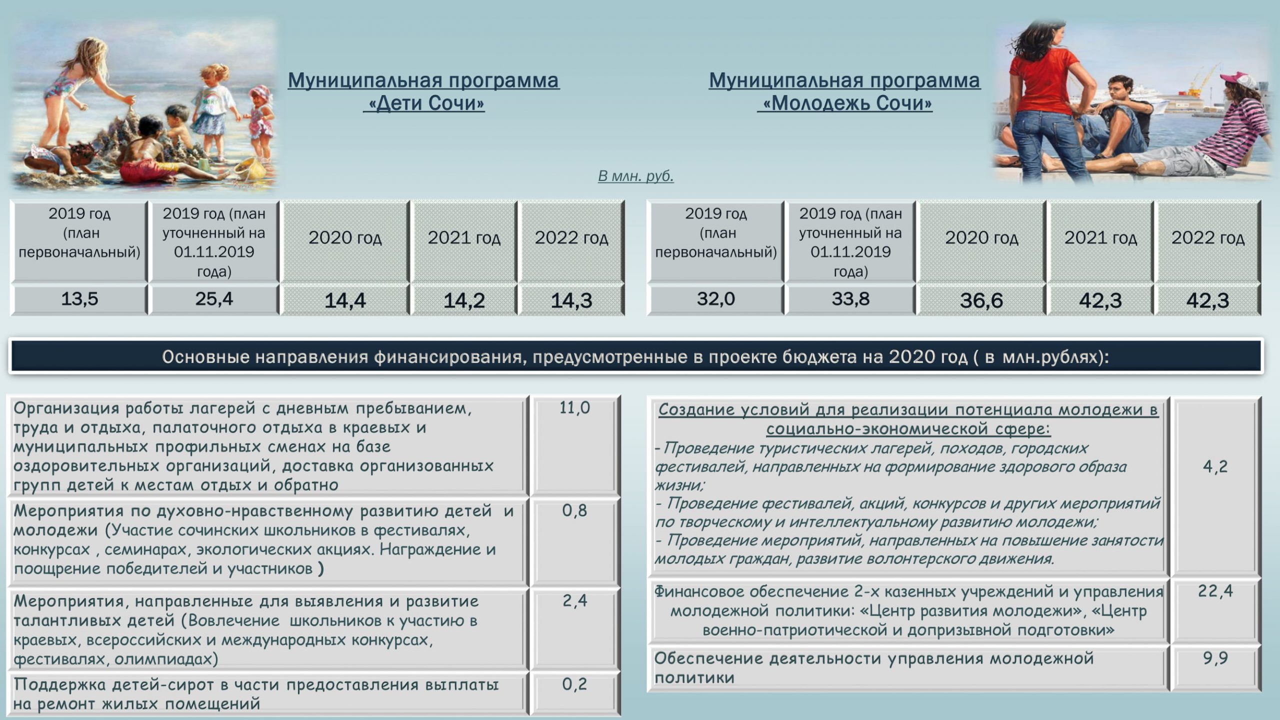 Финансовые изменения в 2023. Бюджет Краснодарского края на 2023. План мероприятий на 2023 год. Бюджет Сочи на 2023 год. Госбюджет 2021-2023.