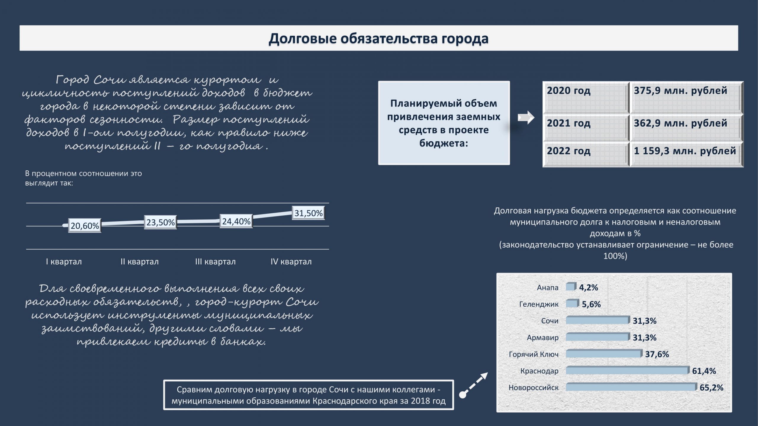 Федеральный закон о федеральном бюджете на 2020. Бюджет Краснодарского края на 2023. Утвержденный бюджет. Бюджет Сочи на 2023. Бюджет Польши на 2023.