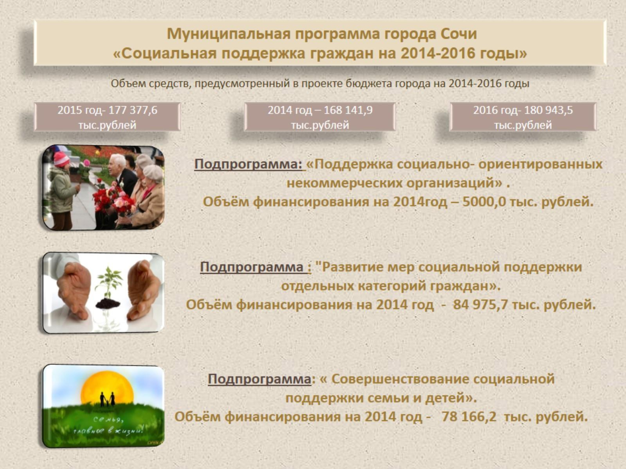 Сайт минсоцразвития московской области. Программа муниципальной программы «социальная поддержка граждан.