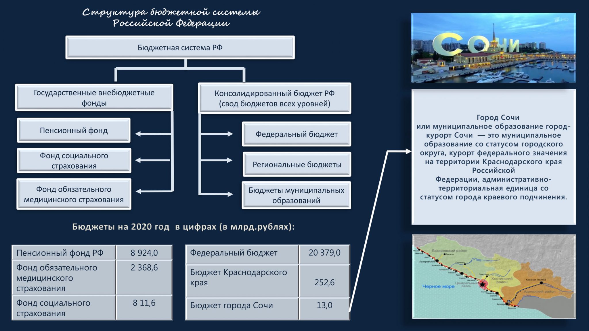 Бюджет Краснодарского края